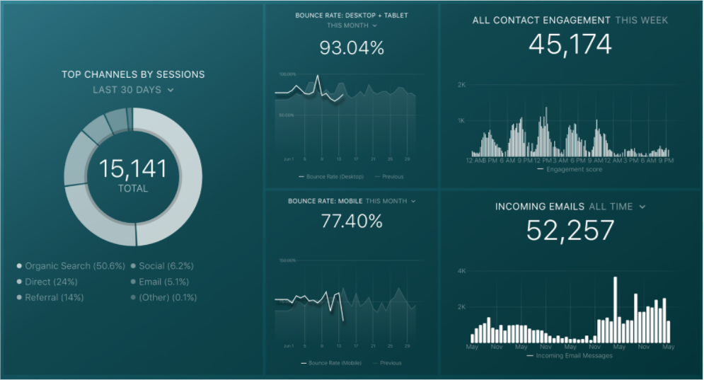 databox