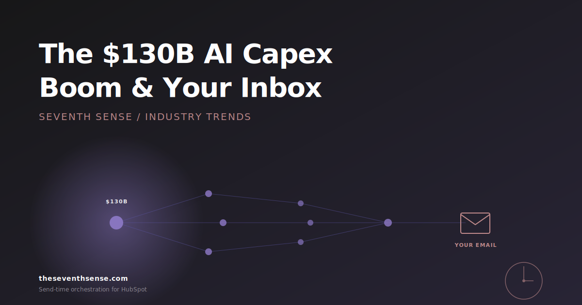 The $130B AI Capex Boom and What It Means for Email Marketers