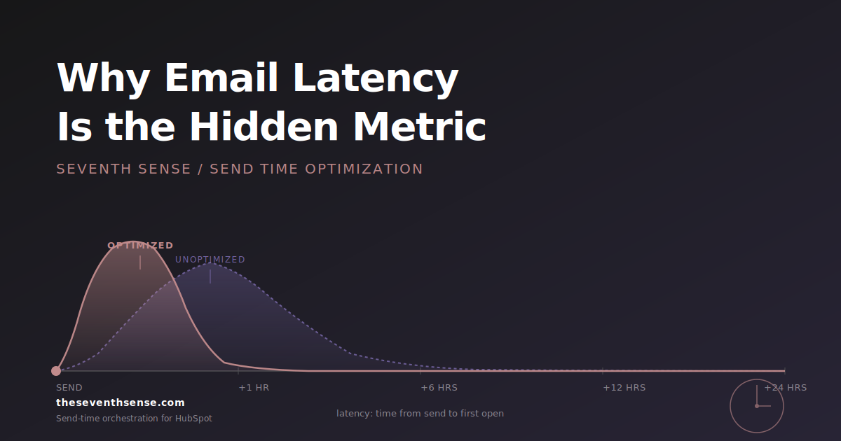 Why Email Latency Is the Metric Your Platform Is Hiding