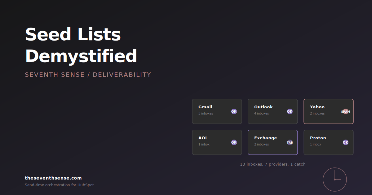 Email seed-list deliverability testing