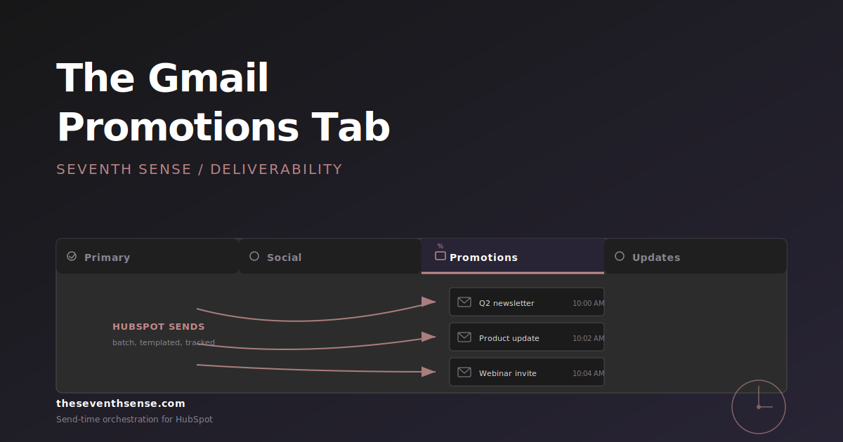 HubSpot emails landing in the Gmail Promotions tab